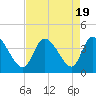 Allston Creek tide chart for Saturday, August 19, 2023
