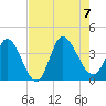 Allston Creek tide chart for Monday, August 7, 2023