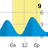 Allston Creek tide chart for Wednesday, August 9, 2023