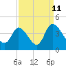 Allston Creek tide chart for Monday, September 11, 2023