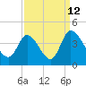 Allston Creek tide chart for Tuesday, September 12, 2023