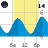 Allston Creek tide chart for Thursday, September 14, 2023