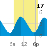 Allston Creek tide chart for Sunday, September 17, 2023
