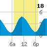 Allston Creek tide chart for Monday, September 18, 2023