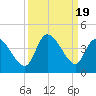 Allston Creek tide chart for Tuesday, September 19, 2023