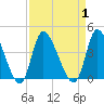 Allston Creek tide chart for Friday, September 1, 2023