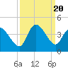 Allston Creek tide chart for Wednesday, September 20, 2023