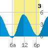 Allston Creek tide chart for Sunday, September 3, 2023