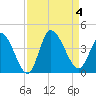 Allston Creek tide chart for Monday, September 4, 2023
