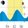 Allston Creek tide chart for Wednesday, September 6, 2023