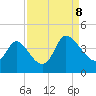 Allston Creek tide chart for Friday, September 8, 2023