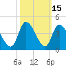 Allston Creek tide chart for Sunday, October 15, 2023