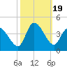Allston Creek tide chart for Thursday, October 19, 2023