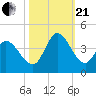 Allston Creek tide chart for Saturday, October 21, 2023