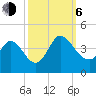 Allston Creek tide chart for Friday, October 6, 2023