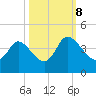 Allston Creek tide chart for Sunday, October 8, 2023
