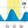 Allston Creek tide chart for Thursday, November 16, 2023