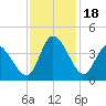 Allston Creek tide chart for Saturday, November 18, 2023