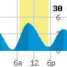 Allston Creek tide chart for Thursday, November 30, 2023