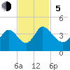 Allston Creek tide chart for Sunday, November 5, 2023