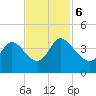 Allston Creek tide chart for Monday, November 6, 2023
