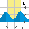 Allston Creek tide chart for Wednesday, November 8, 2023