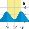 Allston Creek tide chart for Thursday, November 9, 2023
