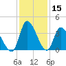 Allston Creek tide chart for Friday, December 15, 2023