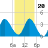 Allston Creek tide chart for Wednesday, December 20, 2023