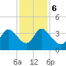 Allston Creek tide chart for Wednesday, December 6, 2023