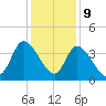 Allston Creek tide chart for Saturday, December 9, 2023