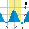 Allston Creek tide chart for Monday, January 15, 2024