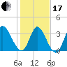 Allston Creek tide chart for Wednesday, January 17, 2024