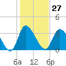 Allston Creek tide chart for Saturday, January 27, 2024
