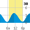 Allston Creek tide chart for Tuesday, January 30, 2024