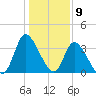 Allston Creek tide chart for Tuesday, January 9, 2024