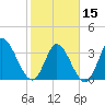 Allston Creek tide chart for Thursday, February 15, 2024