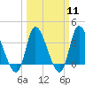 Allston Creek tide chart for Monday, March 11, 2024