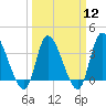 Allston Creek tide chart for Tuesday, March 12, 2024
