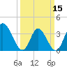 Allston Creek tide chart for Friday, March 15, 2024