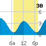 Allston Creek tide chart for Saturday, March 30, 2024