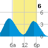 Allston Creek tide chart for Wednesday, March 6, 2024