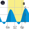 Allston Creek tide chart for Monday, April 8, 2024