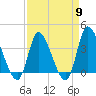 Allston Creek tide chart for Tuesday, April 9, 2024