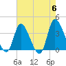 Allston Creek tide chart for Monday, May 6, 2024