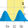 Allston Creek tide chart for Saturday, June 1, 2024