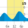 Allston Creek tide chart for Monday, July 15, 2024