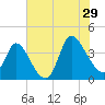Allston Creek tide chart for Monday, July 29, 2024