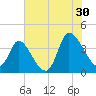Allston Creek tide chart for Tuesday, July 30, 2024
