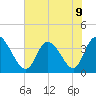 Allston Creek tide chart for Tuesday, July 9, 2024